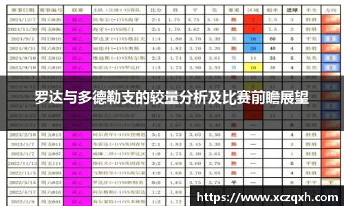 罗达与多德勒支的较量分析及比赛前瞻展望